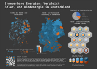 'Erneuerbare Energien: Solar und Wind in Deutschland' von Sven Endler (WiSe 2022/23)