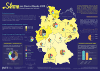'Strommix Deutschlands 2019' von Corinna Hildebrandt (WiSe 2022/23)